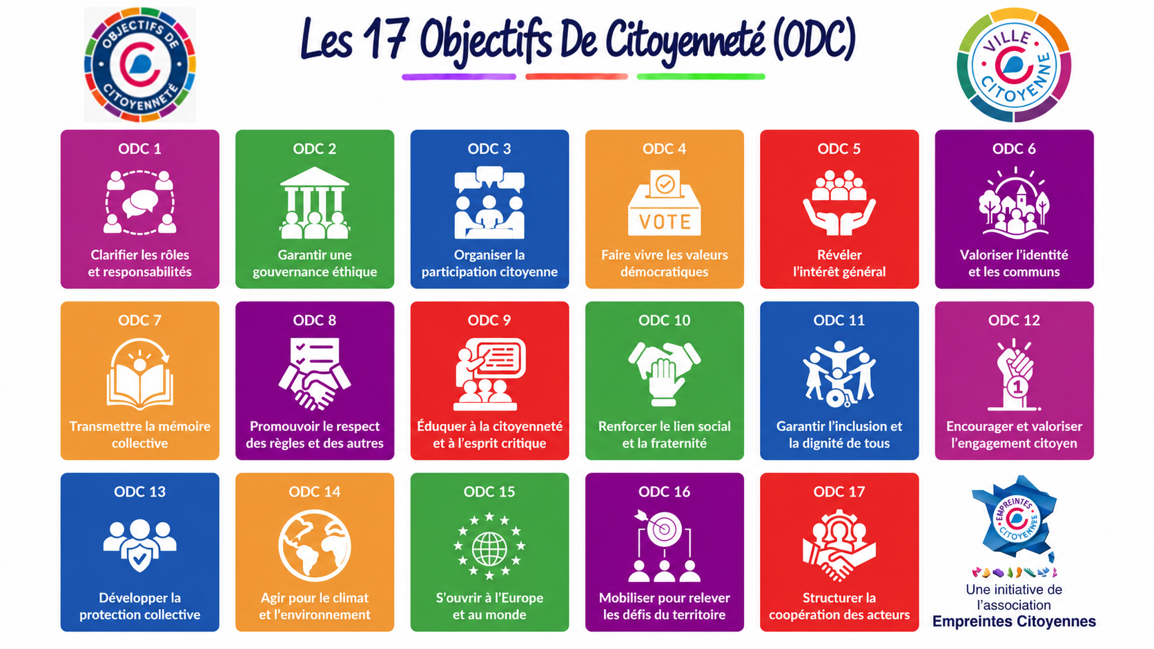 Aperçu des 17 Objectifs de citoyenneté